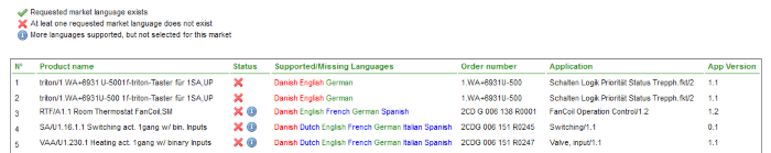 Reports_market_GermanyProducts.png
