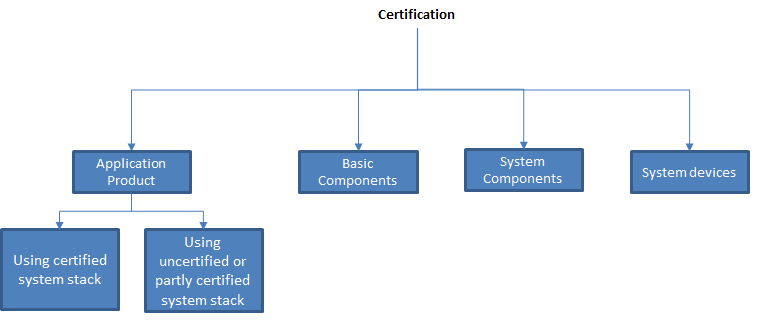 Certification_pic_1.png