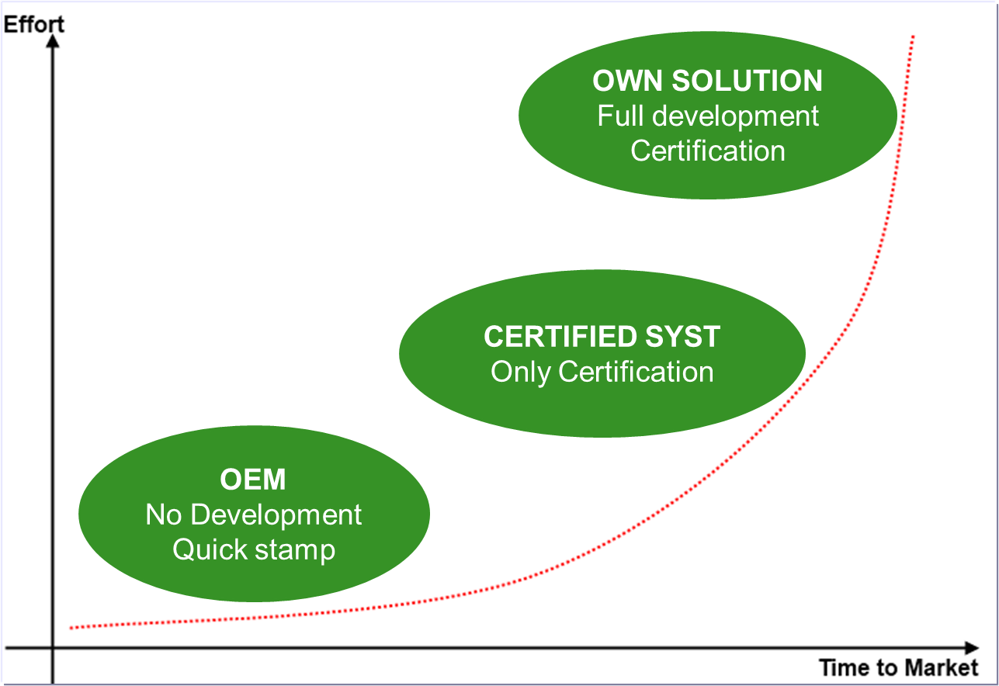 development_1.png