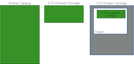 StoreRelation.png
