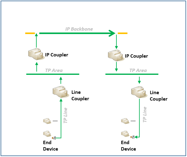 KNX_Security__DATA_.PNG