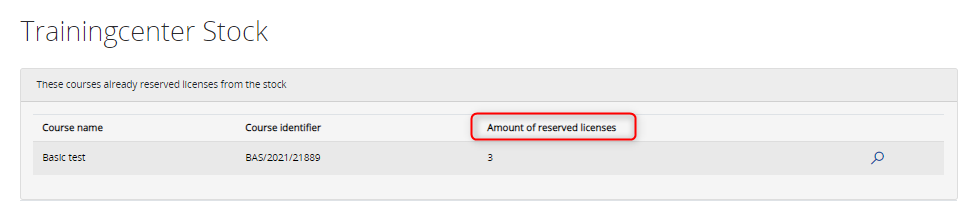 Amount_of_reserved_licenses.png