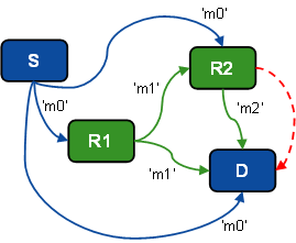 RF_retrans_1.png