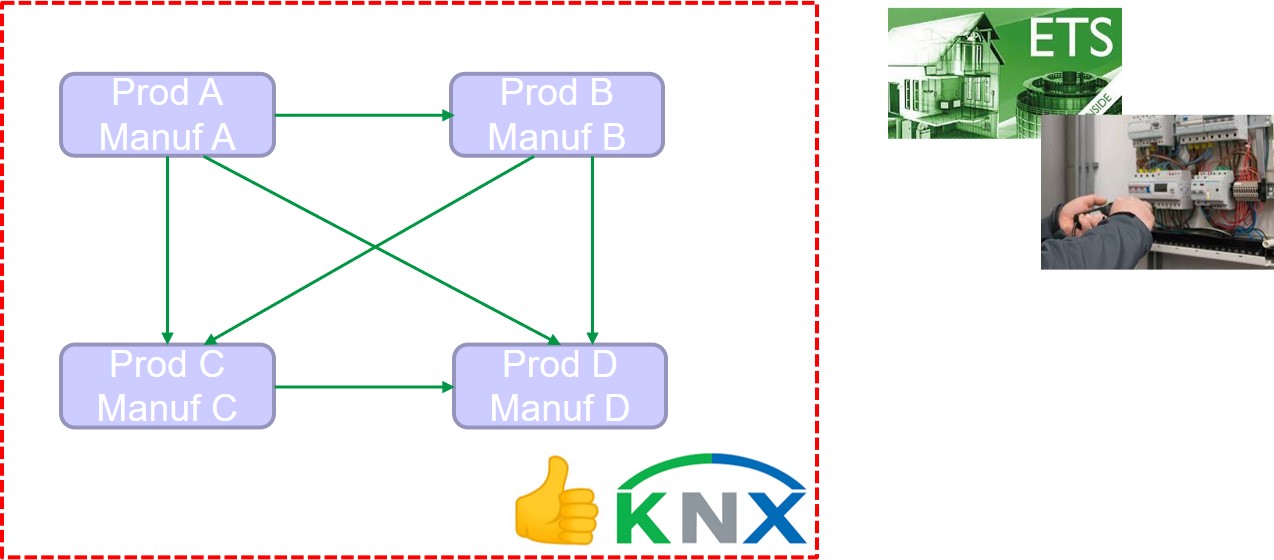 Interop_KNX_Eco_System.jpg