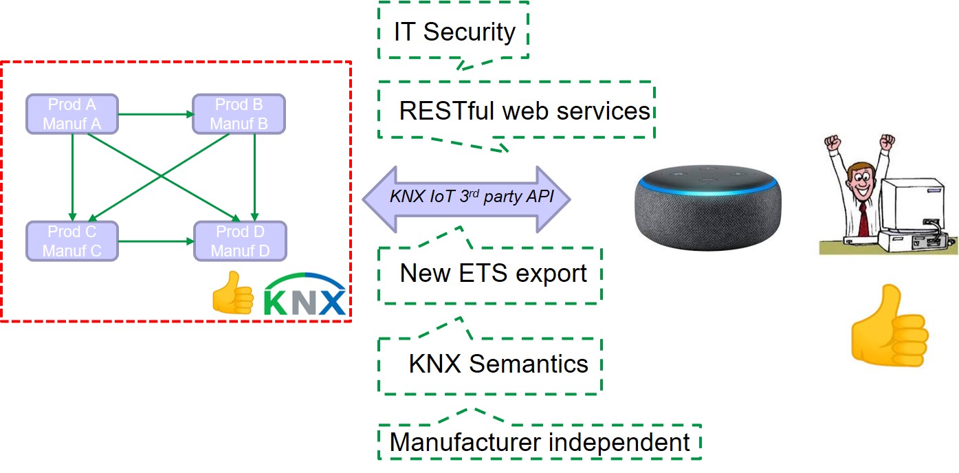 KNX3rdPartyAPI.jpg
