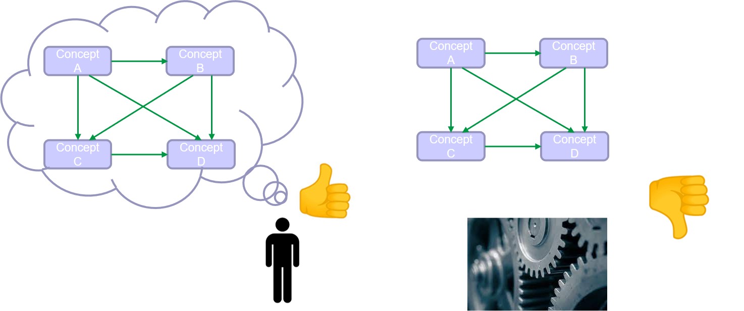 Ontologies.jpg