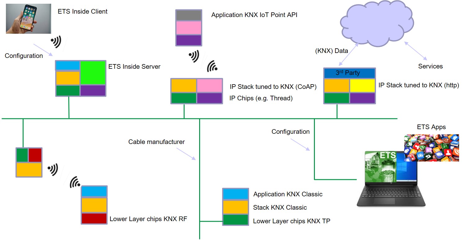 KNX_Development_theBigPicture.jpg